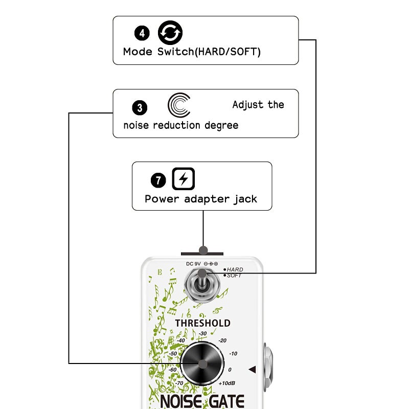 VSN Noise Gate Pedal, Noise Killer Guitar Pedal Noise Suppressor Effect 2 Modes for Electric Guitar and Bass True Bypass - Image 2